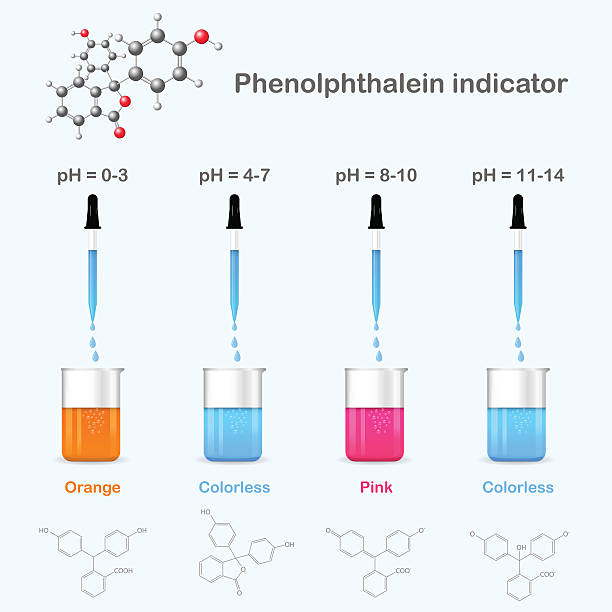 Why does phenolphthalein change color